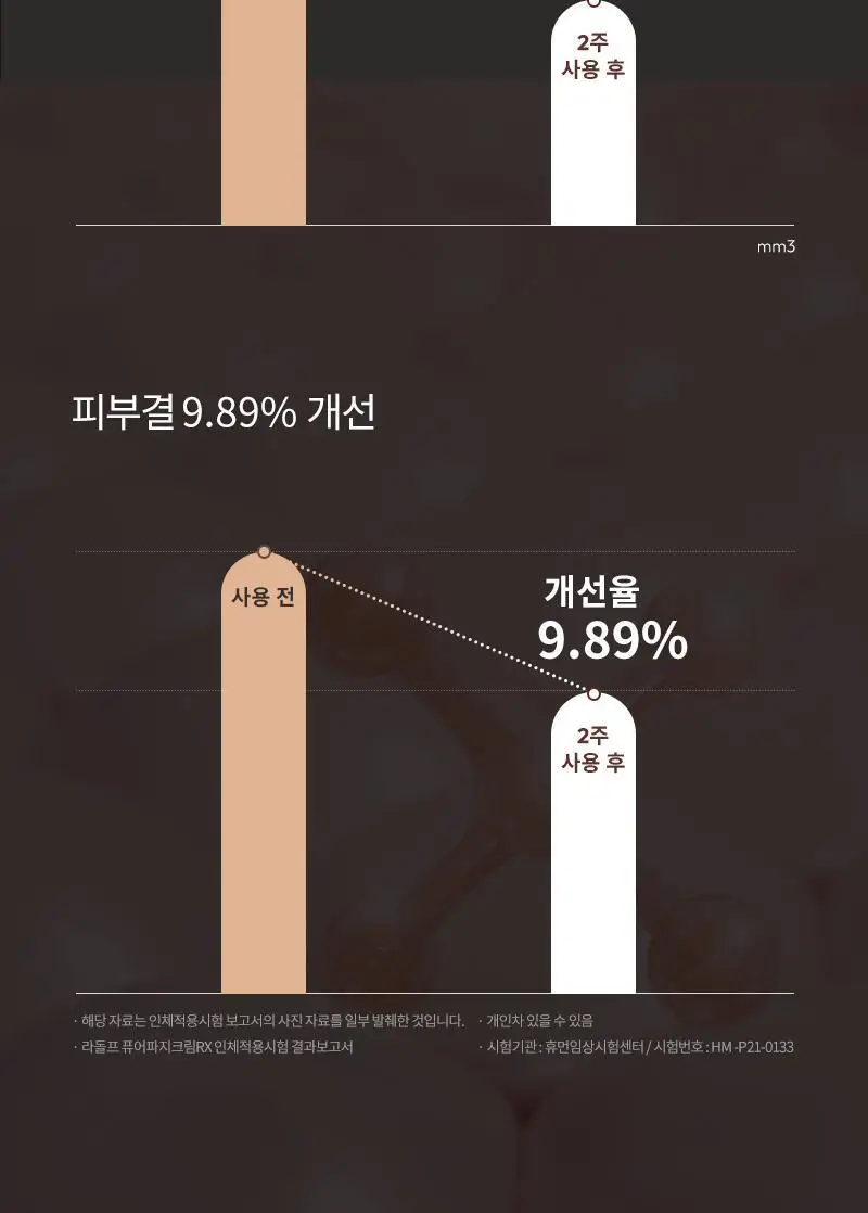 [피지캐는크림] 라돌프 퓨어파지 크림 알엑스 80g 상세페이지 22